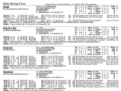 drf horse racing|daily racing form kentucky derby 2022.